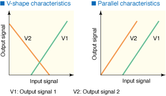Figure 2. V-shape Characteristics and Parallel Characteristics