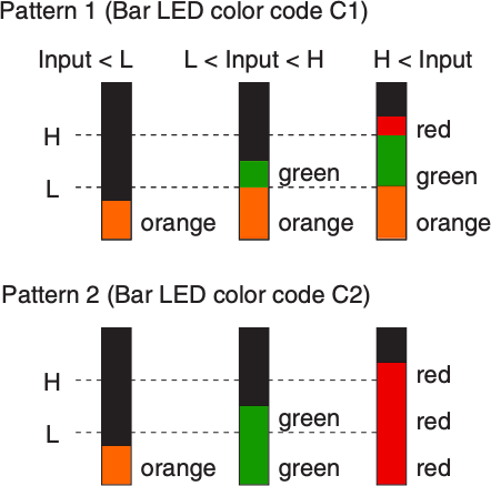 Bar Color Patterns