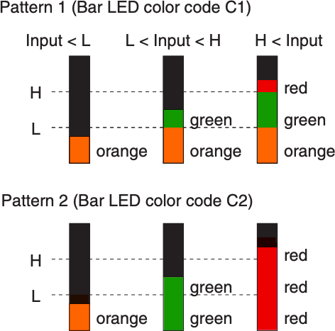 Bar Color Patterns