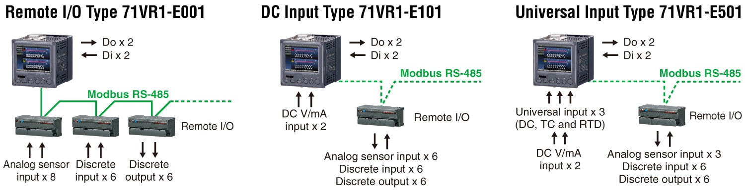 Remote I/O Type 71VR1-E001 / DC Input Type 71VR1-E101 / Universal Input Type 71VR1-E501