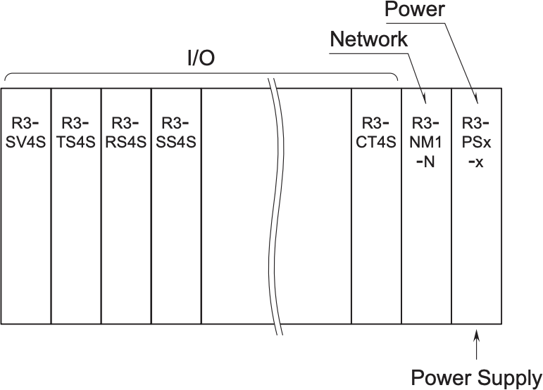 Single network module with external power supply module