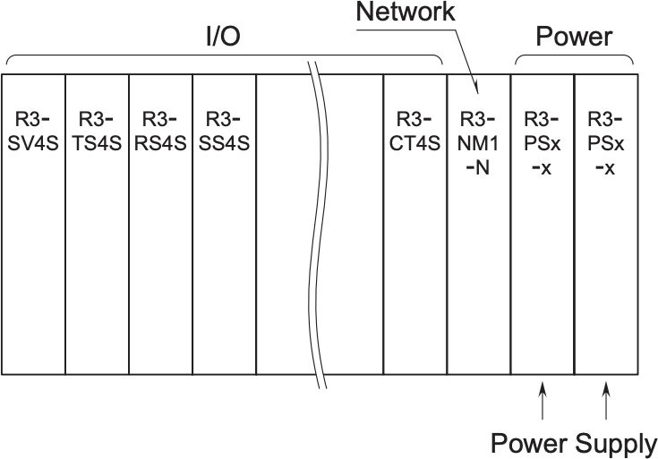 Single network module with external power supply module