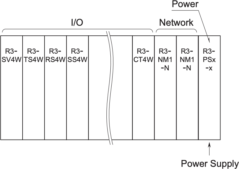 Single power supply module