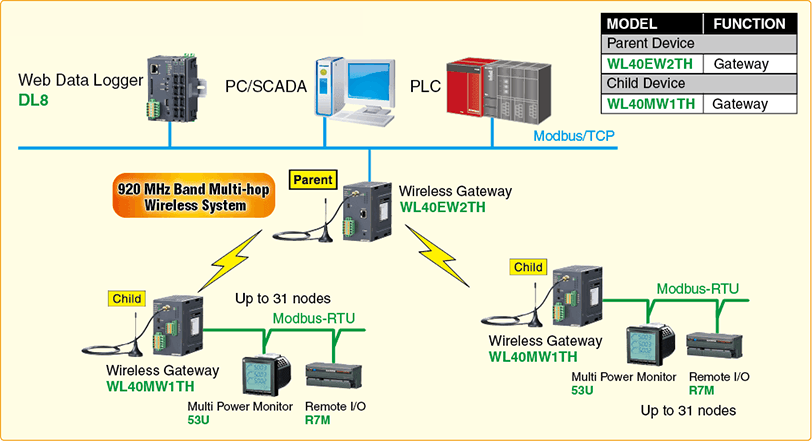 SYSTEM CONFIGURATION EXAMPLE