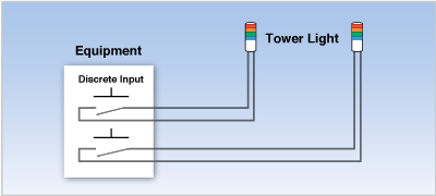 Discrete Input Tower Light