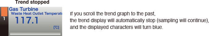 Trend stopped. If you scroll the trend graph to the past, the trend display will automatically stop (sampling will continue), and the displayed characters will turn blue.