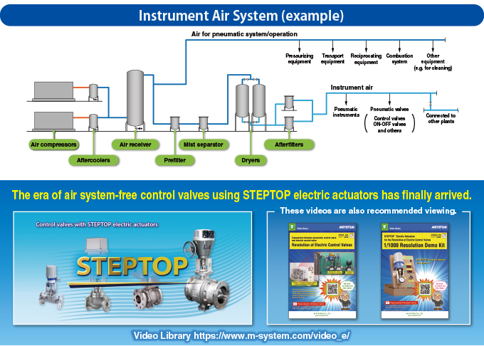 STEPTOP Installation Examples