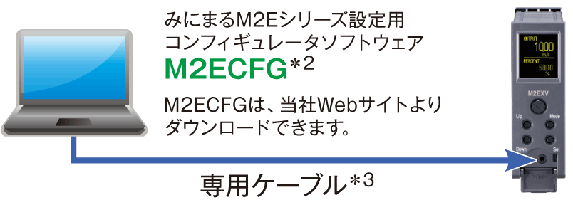 みにまるM2Eシリーズ設定用コンフィギュレータソフトウェアM2ECFG