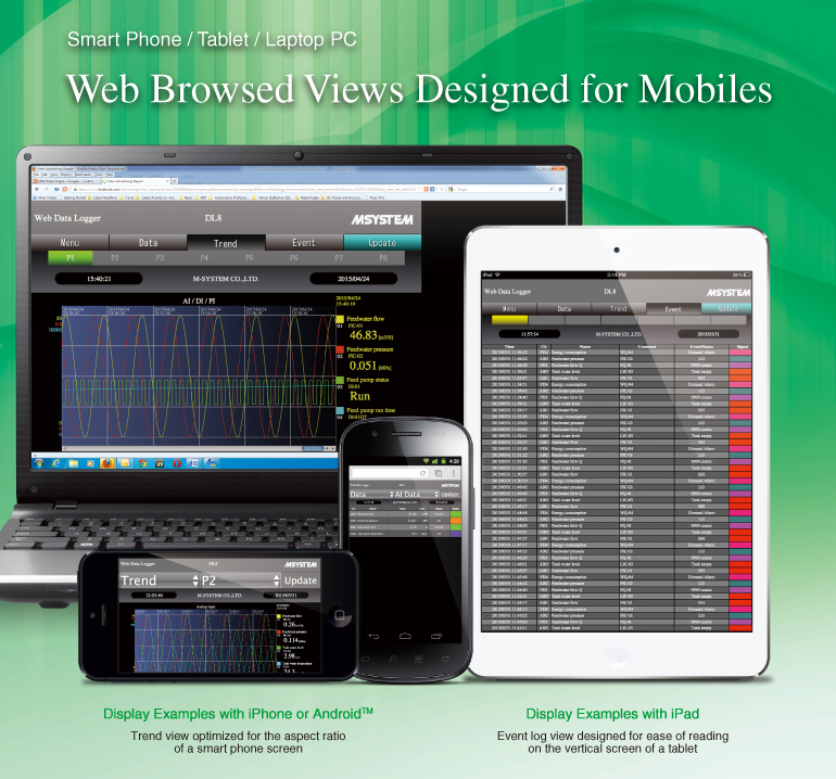 Web Browsed Views Designed for Mobiles