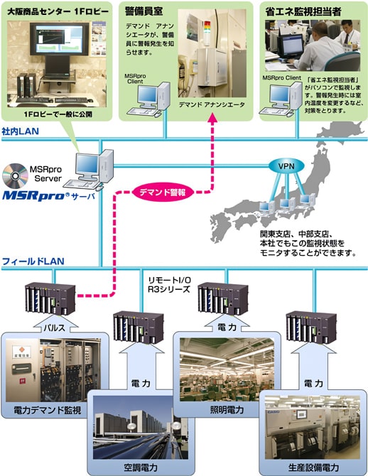 当社 大阪商品センターの消費電力監視システム紹介