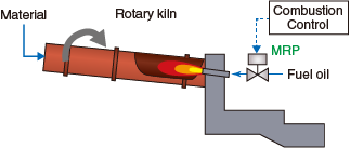 Fuel Flow Control in Rotary Kiln