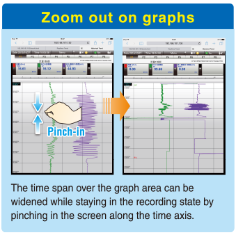 Zoom out on graphs