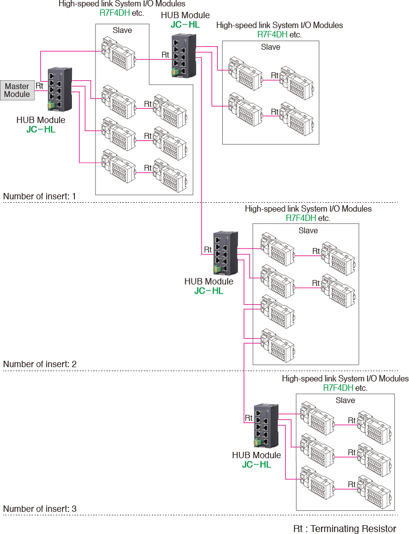 System Configuration Examples