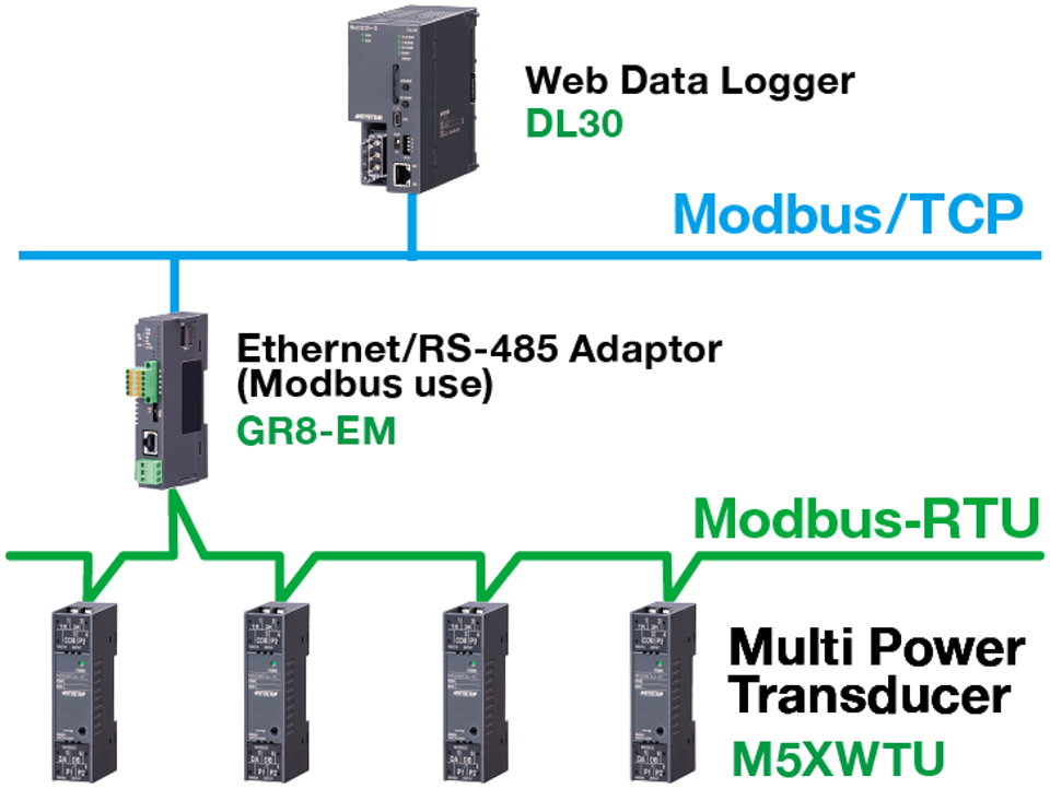 You can start a single or multi-point power monitoring system with the Modbus
