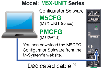 PC-programmable models are also available.