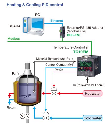 Heating & Cooling PID control