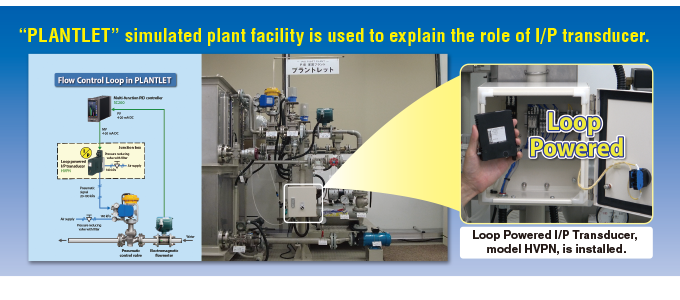 “PLANTLET” simulated plant facility is used to explain the role of I/P transducer.