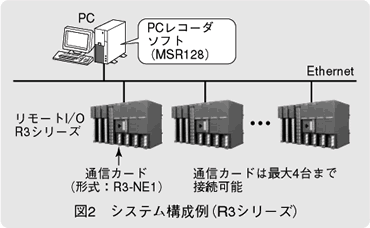 図2　システム構成例（R3シリーズ）