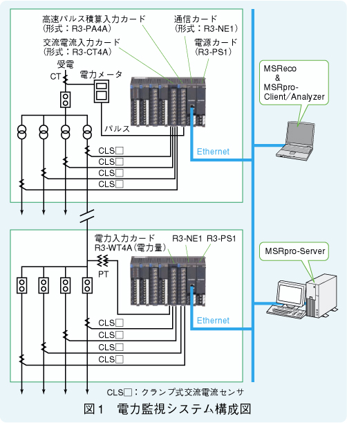 図1　電力監視システム構成図