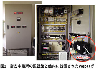 図3　富安中継所の監視盤と盤内に設置されたWebロガー