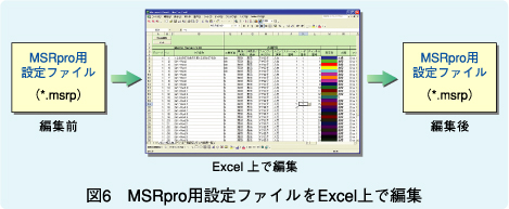 図6　MSRpro用設定ファイルをExcel上で編集