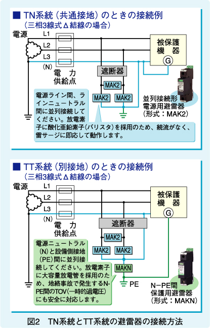 図2　TN系統とTT系統の避雷器の接続方法