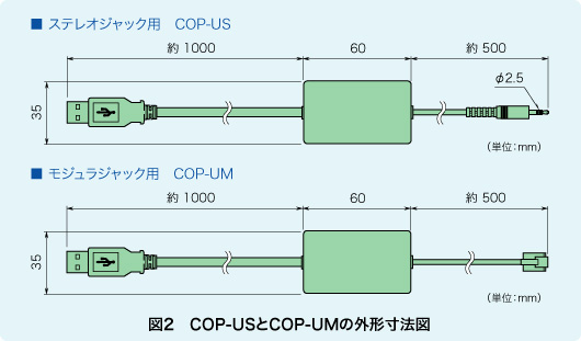 図2　COP-USとCOP-UMの外形寸法図
