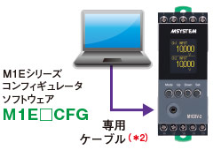 M1Eシリーズ コンフィギュレータソフトウェア M1E□CFG　図