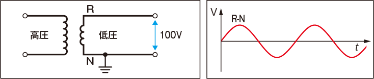 単相2線式100V