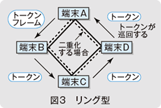 図3　リング型
