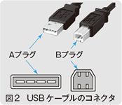 図2　USBケーブルのコネクタ