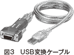 図3　USB変換ケーブル