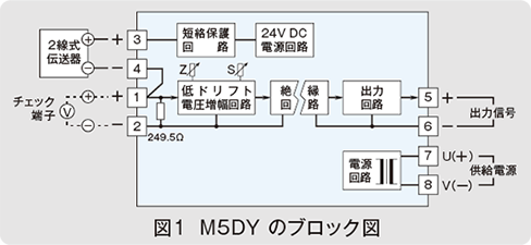 図1　M5DYのブロック図