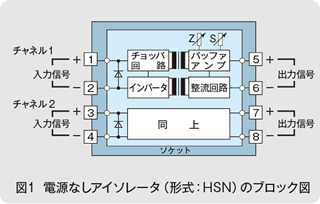図1　電源なしアイソレータ（形式：HSN）のブロック図
