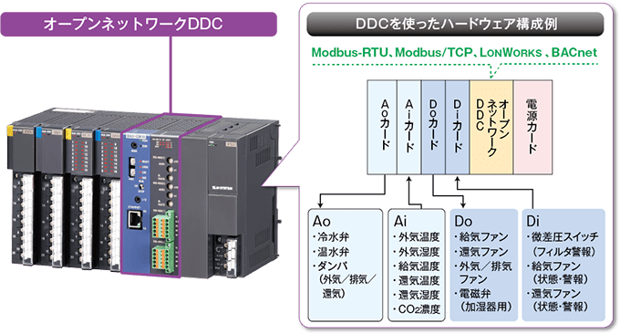 DDCを使ったハードウェア構成例