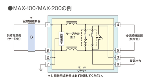 MAX-100/MAX-200の例
